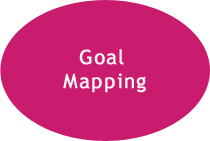 Goal Mapping